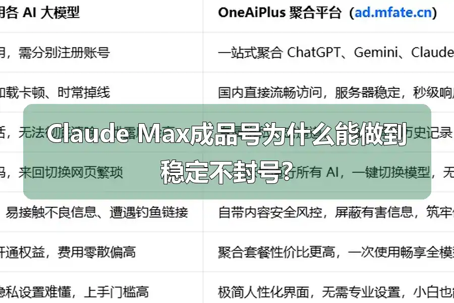 Claude Max成品号为什么能做到稳定不封号?